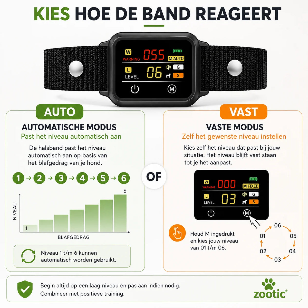 Anti blafband met automatische modus en handmatig instelbare vaste modus
