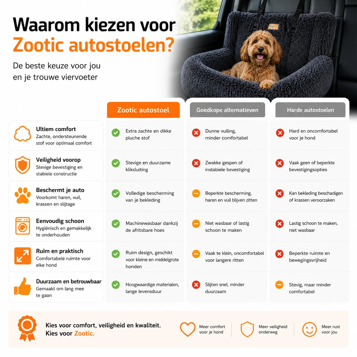 Zootic hondenmand auto, autostoel voor honden